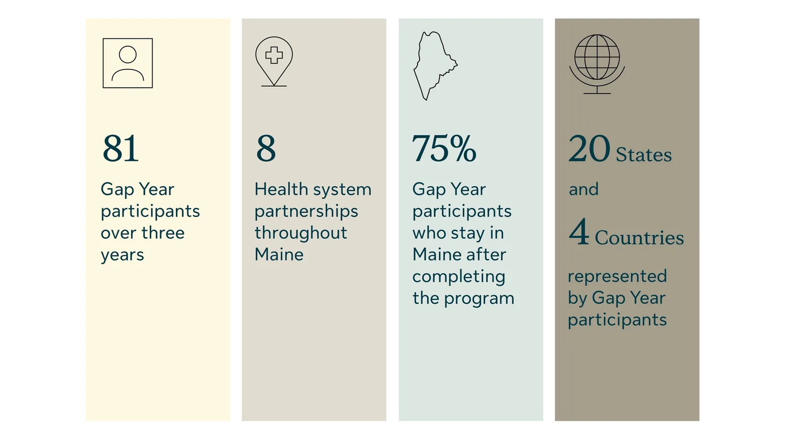 Sun Life Renews Funding for Program That Placed 80+ in Maine Health Jobs