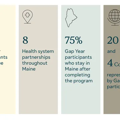 Sun Life Renews Funding for Program That Placed 80+ in Maine Health Jobs